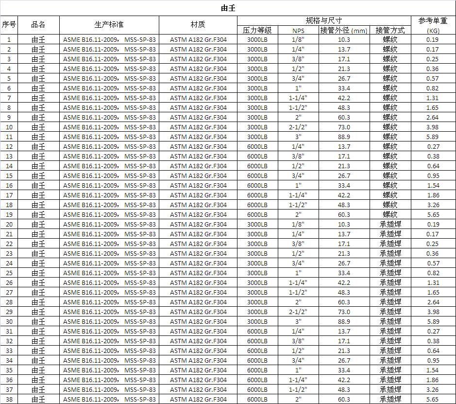 由任f304nps:1/8" 压力(lb):3000lb 浙江省 --钢猫现货