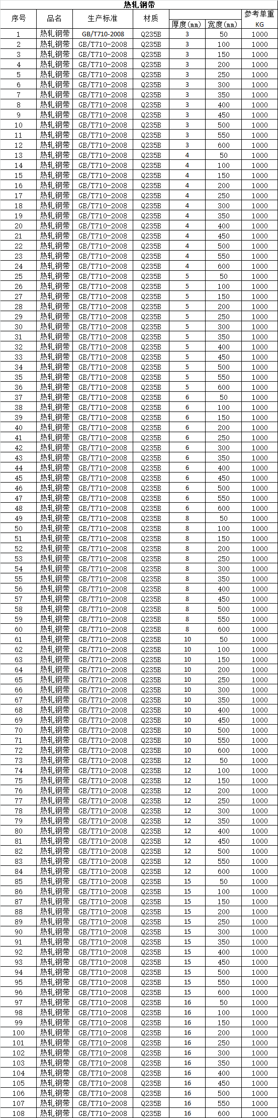 重庆钢铁（集团）有限责任公司.png